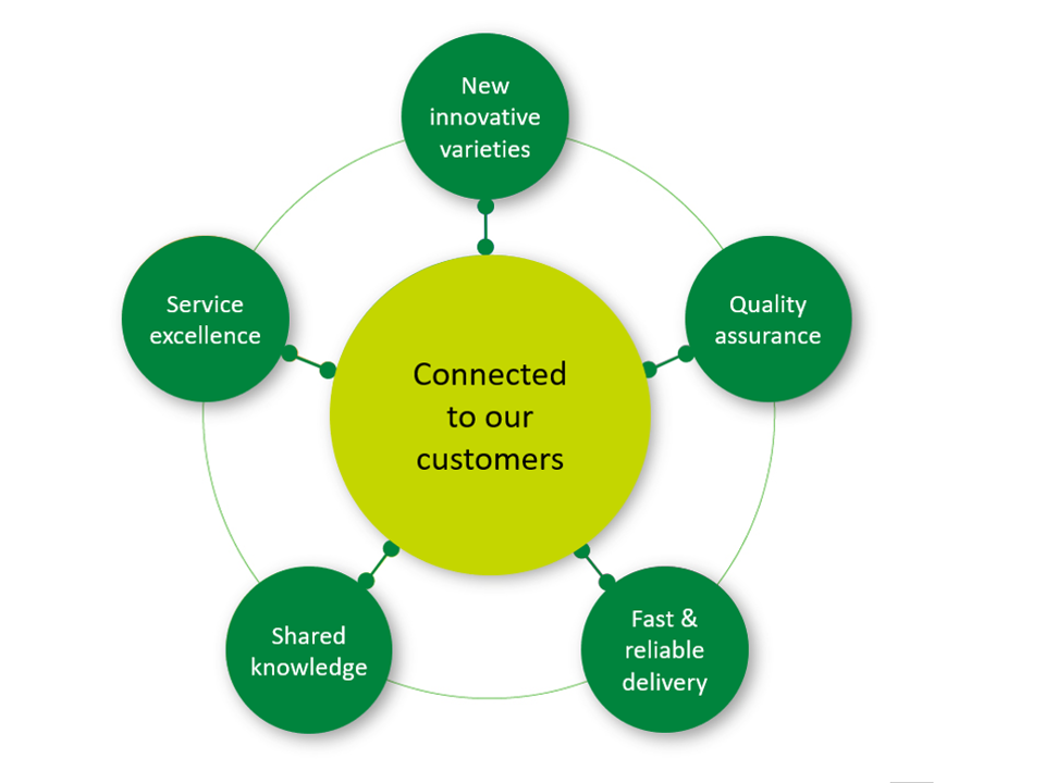 Parkland Committed To Our Customers (1)