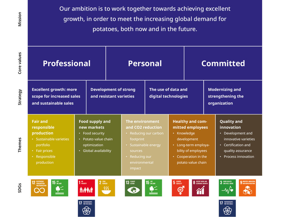 AG CSR Missie Naar Doelen EN DEF