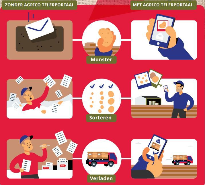 Telerportaal Infographic