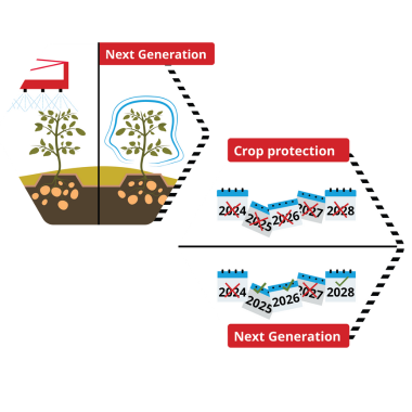 Next Generation Differ From Crop Protection (1)