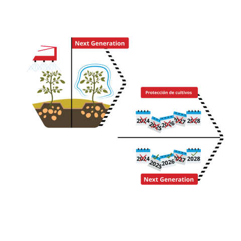 Why Resistant Genes Hold Stronger ES